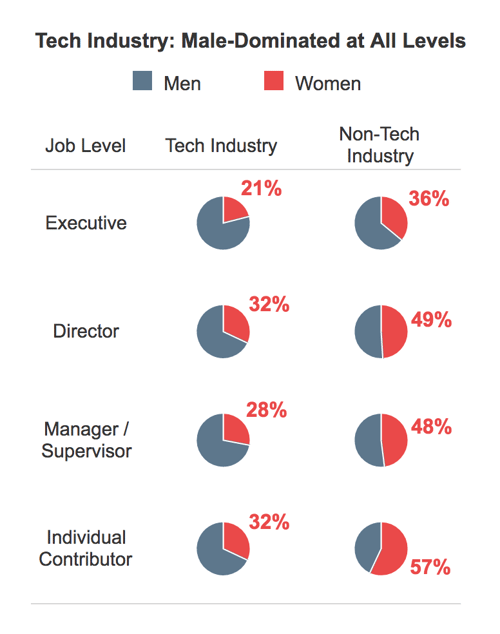 payscale_women-in-tech_excerpt