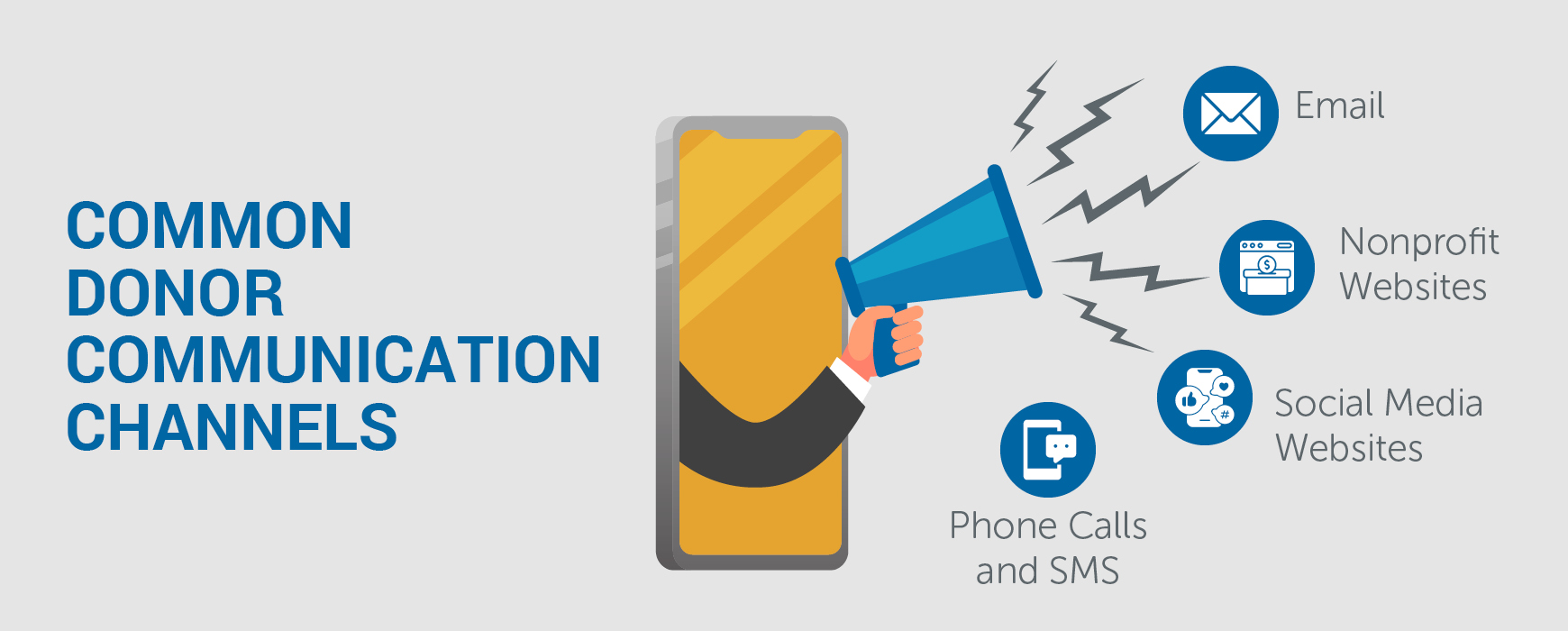 This is a graphic highlighting different donor communications channels, detailed below.