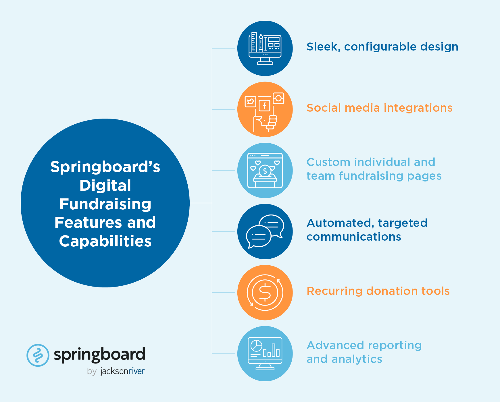 Springboard by Jackson River is the premier Salesforce peer-to-peer platform that comes with a full suite of user-friendly features. 