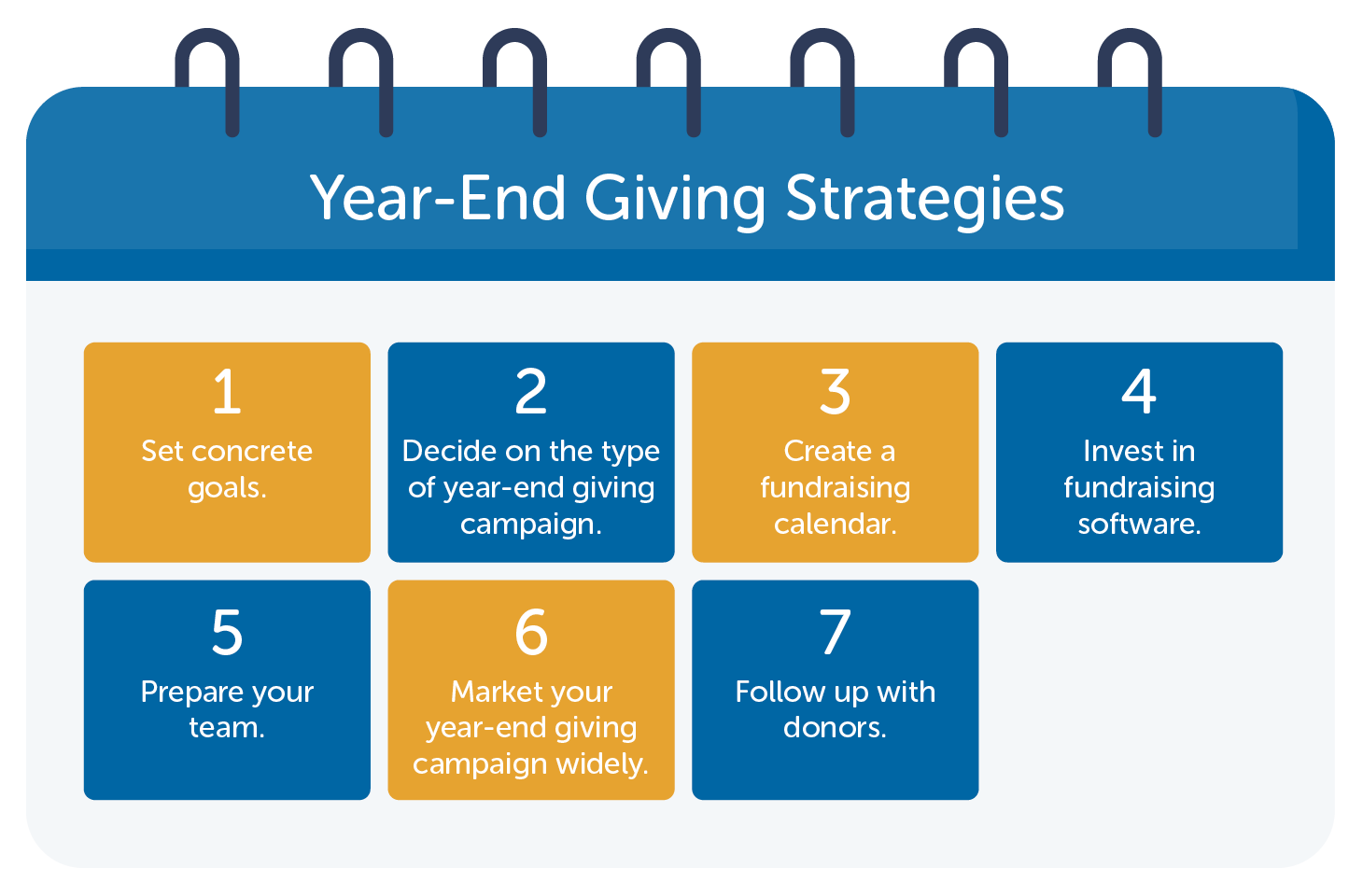Year-end giving strategies, listed out below
